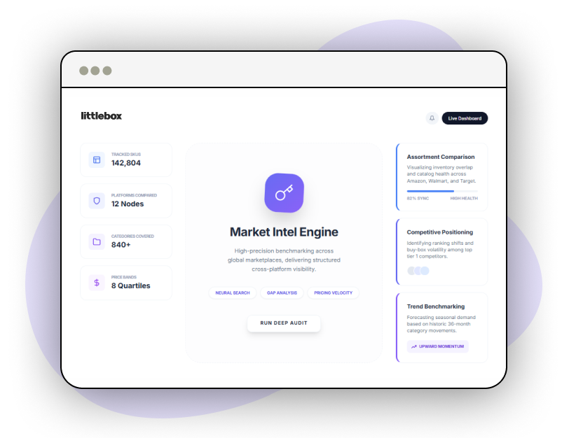 Marketing-Intelligence